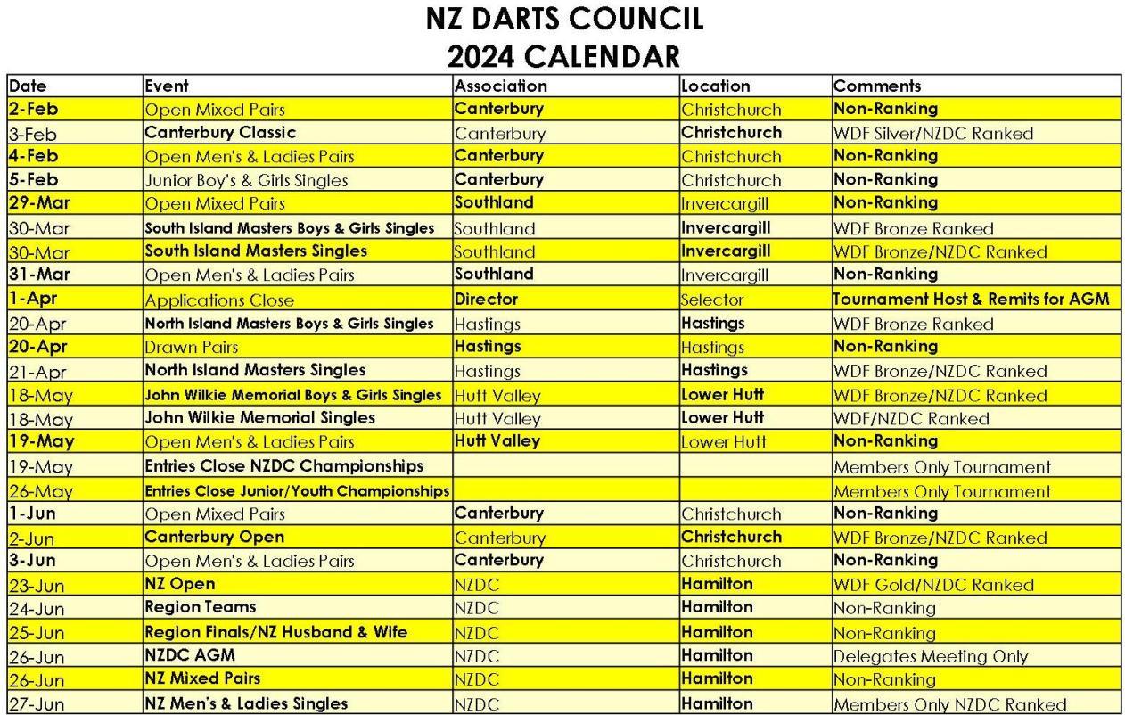 NZDC Calendar